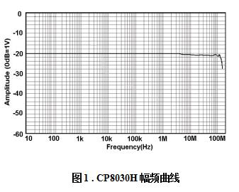 知用CP8030H电流探头(图1)