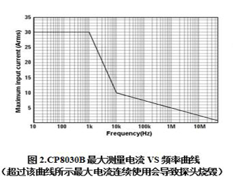 知用CP8030B电流探头(图2)