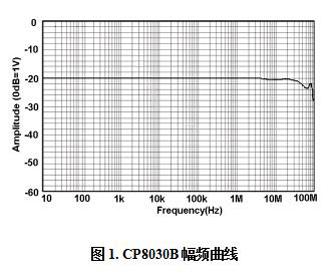 知用CP8030B电流探头(图1)