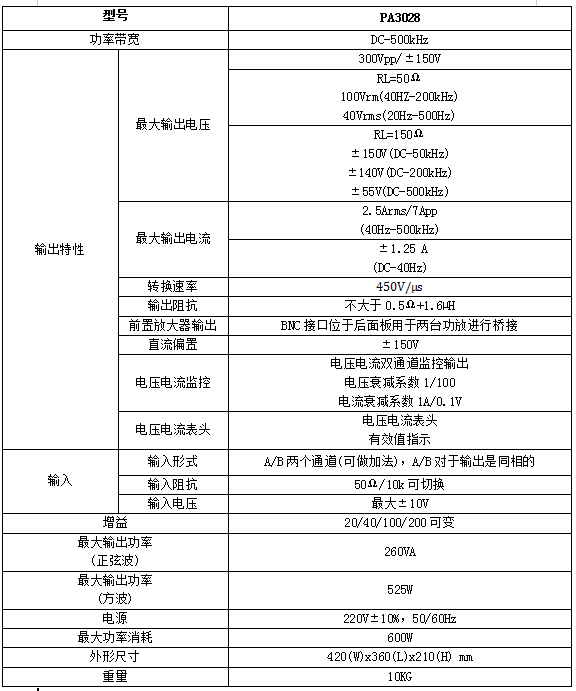 知用PA3028功率放大器(图1)