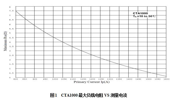 知用CTA1000高精度电流传感器(图1)