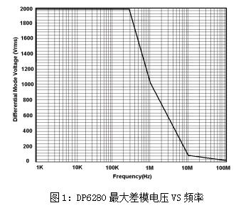 知用DP6280差分探头(图1)
