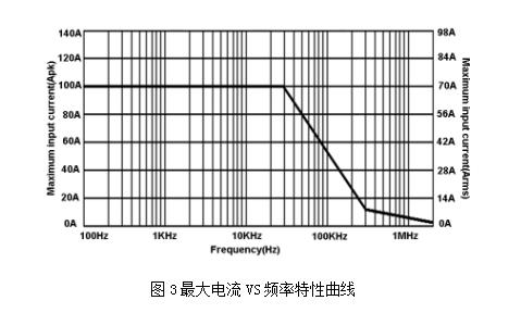 知用CPL8100A电流探头(图3)