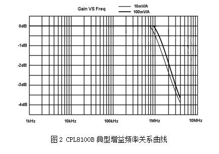 知用CPL8100A电流探头(图2)