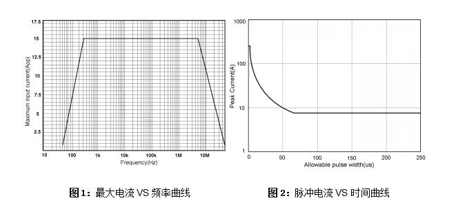 知用CP1015电流探头(图1)