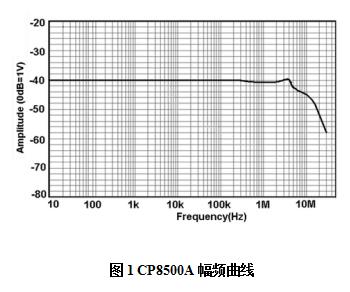 知用CP8500A电流探头(图1)