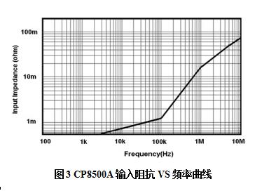 知用CP8500A电流探头(图3)