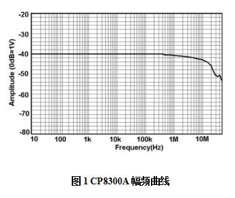 知用CP8300A电流探头(图1)