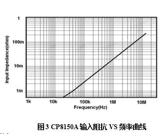 知用CP8150A电流探头(图3)