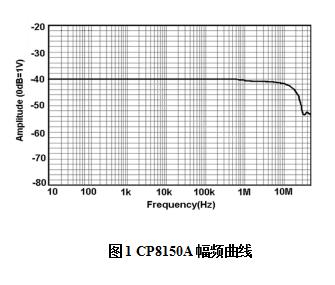 知用CP8150A电流探头(图1)