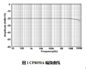 知用CP8050A 电流探头(图1)