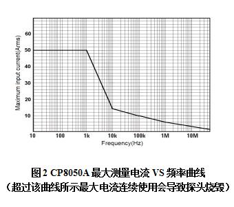 知用CP8050A 电流探头(图2)