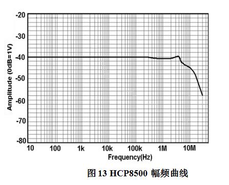知用HCP8500电流探头(图1)