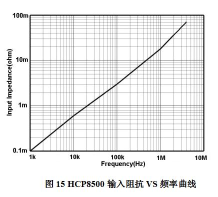 知用HCP8500电流探头(图3)