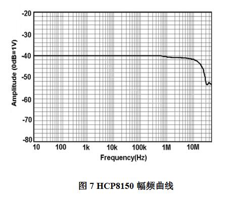 知用HCP8150电流探头(图1)