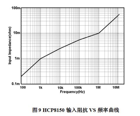 知用HCP8150电流探头(图3)
