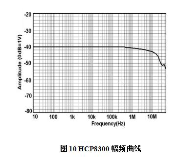 知用HCP8300电流探头(图1)