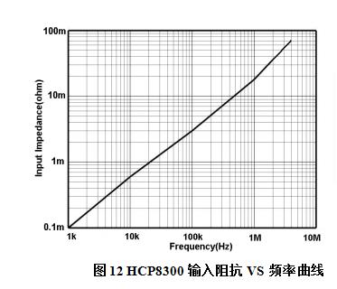 知用HCP8300电流探头(图3)