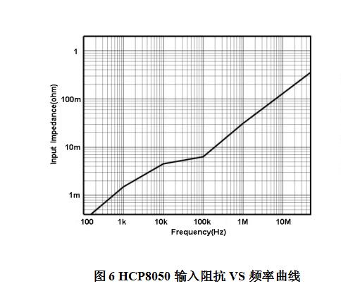 知用HCP8050电流探头(图3)