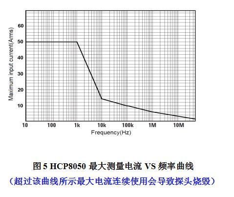 知用HCP8050电流探头(图2)