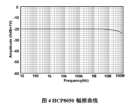 知用HCP8050电流探头(图1)
