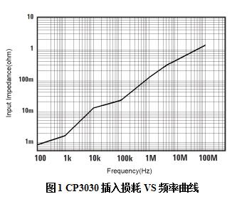 知用CP3030电流探头(图1)