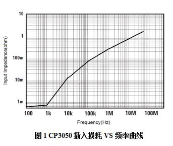 知用CP3050电流探头(图1)