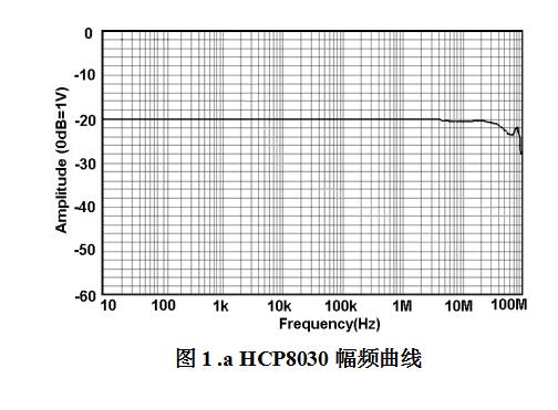 知用HCP8030电流探头(图1)