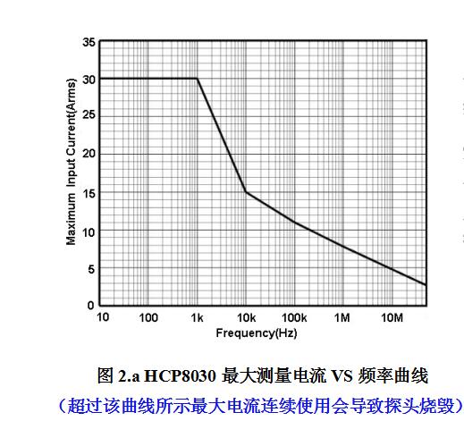 知用HCP8030电流探头(图2)