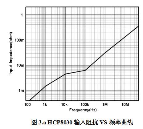 知用HCP8030电流探头(图3)